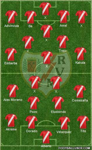 Rayo Vallecano de Madrid S.A.D. Formation 2018