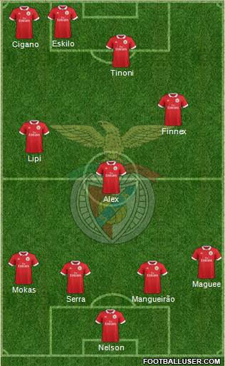 Sport Lisboa e Benfica - SAD Formation 2018