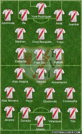 Rayo Vallecano de Madrid S.A.D. Formation 2018