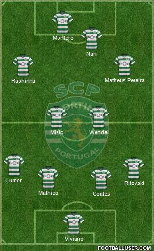 Sporting Clube de Portugal - SAD Formation 2018