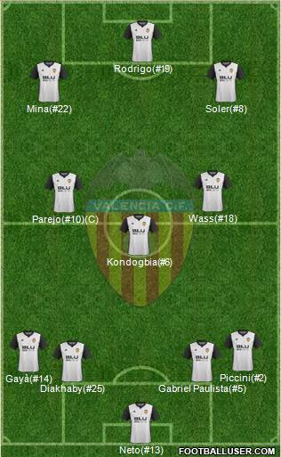 Valencia C.F., S.A.D. Formation 2018