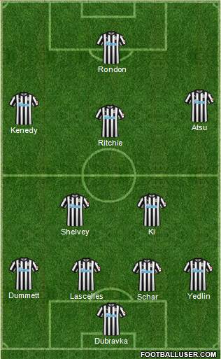 Newcastle United Formation 2018