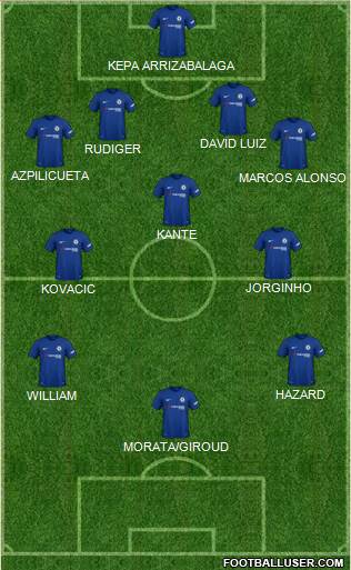 Chelsea Formation 2018