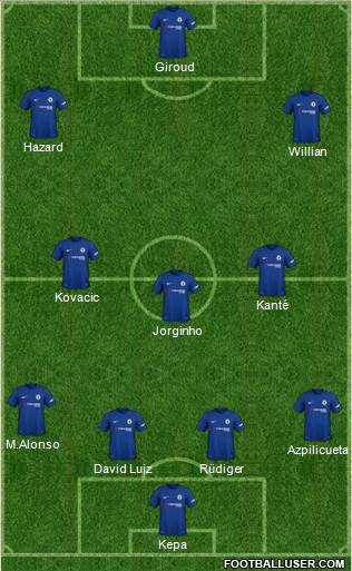 Chelsea Formation 2018