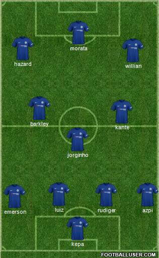 Chelsea Formation 2018