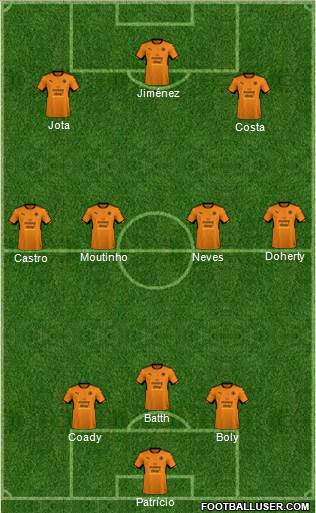 Wolverhampton Wanderers Formation 2018