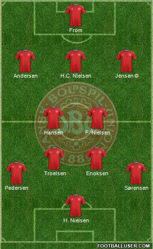 Denmark Formation 2018