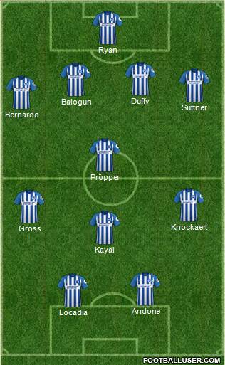 Brighton and Hove Albion Formation 2018