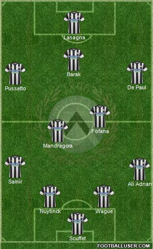 Udinese Formation 2018