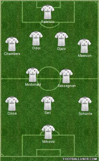 Fulham Formation 2018