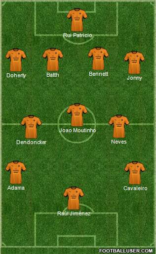 Wolverhampton Wanderers Formation 2018