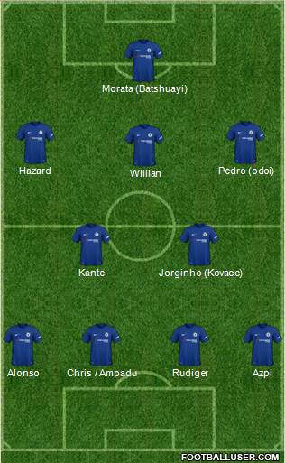 Chelsea Formation 2018