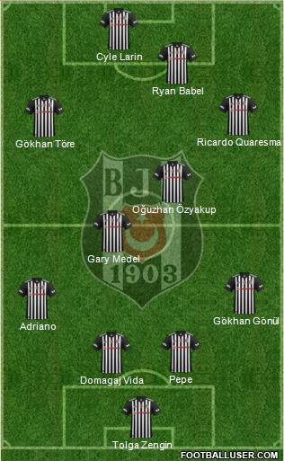 Besiktas JK Formation 2018