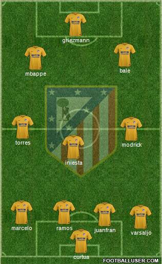 Atlético Madrid B Formation 2018