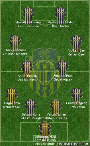 MKE Ankaragücü Formation 2018