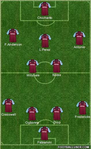 West Ham United Formation 2018