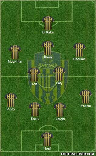 MKE Ankaragücü Formation 2018