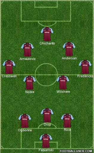 West Ham United Formation 2018