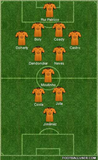 Wolverhampton Wanderers Formation 2018