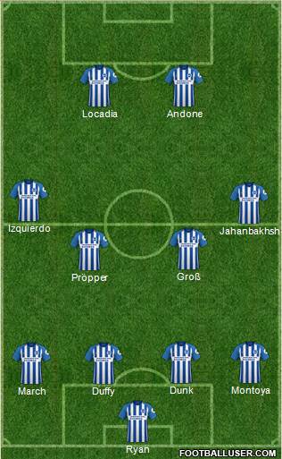 Brighton and Hove Albion Formation 2018