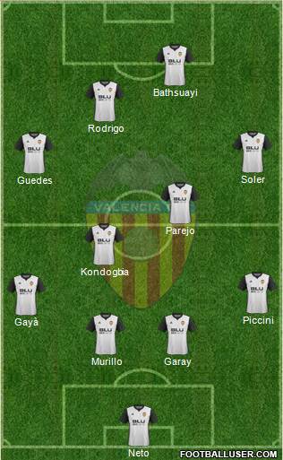 Valencia C.F., S.A.D. Formation 2018