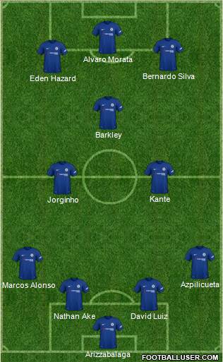 Chelsea Formation 2018