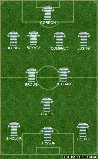 Celtic Formation 2018