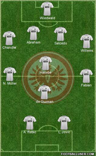 Eintracht Frankfurt Formation 2018