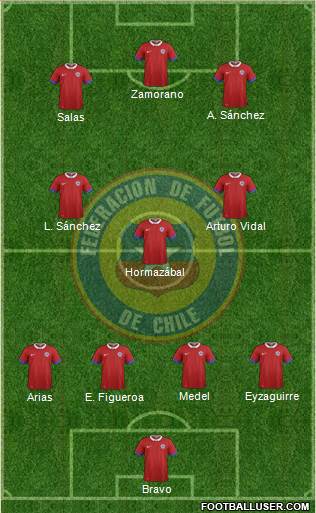 Chile Formation 2018