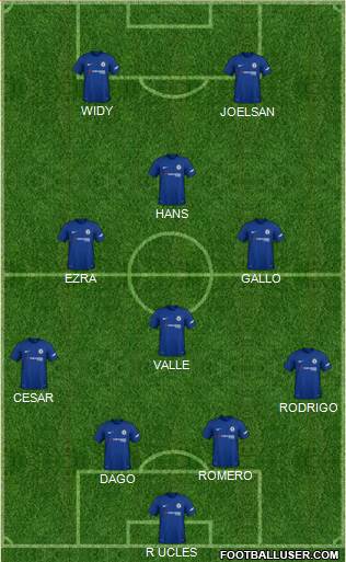 Chelsea Formation 2018