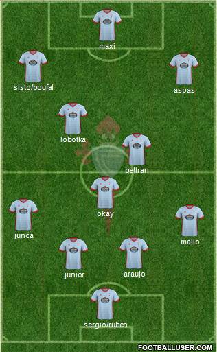 R.C. Celta S.A.D. Formation 2018