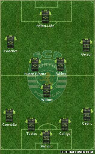 Sporting Clube de Portugal - SAD Formation 2018