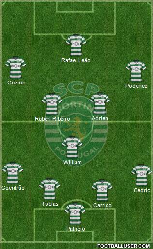 Sporting Clube de Portugal - SAD Formation 2018