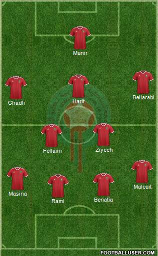 Morocco Formation 2018