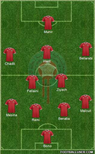 Morocco Formation 2018