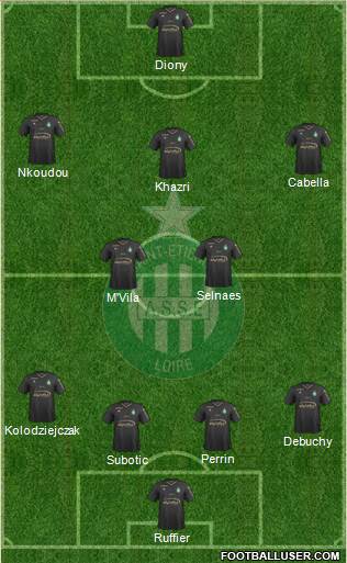 A.S. Saint-Etienne Formation 2018