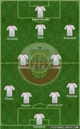 Poland Formation 2018