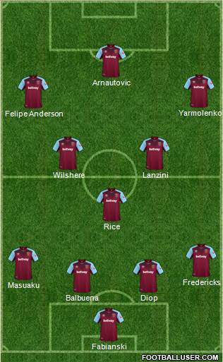 West Ham United Formation 2018