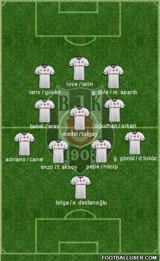 Besiktas JK Formation 2018