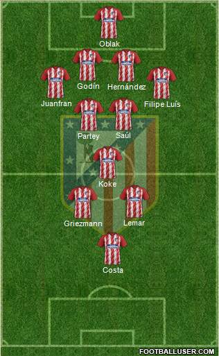 C. Atlético Madrid S.A.D. Formation 2018