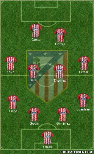 Atlético Madrid B Formation 2018