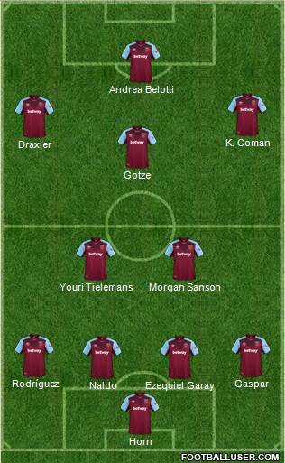 West Ham United Formation 2018