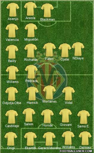 Villarreal C.F., S.A.D. Formation 2018