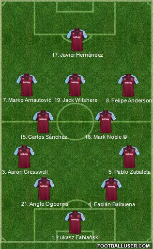 West Ham United Formation 2018