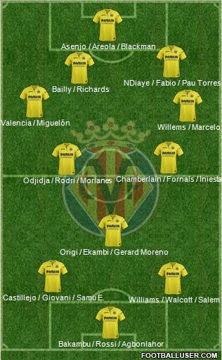 Villarreal C.F., S.A.D. Formation 2018