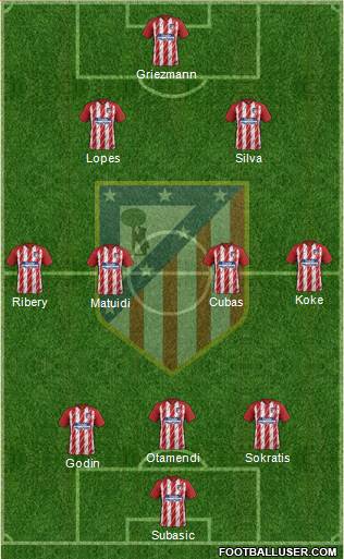 Atlético Madrid B Formation 2018