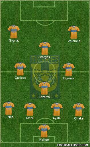 Club Universitario de Nuevo León Formation 2018