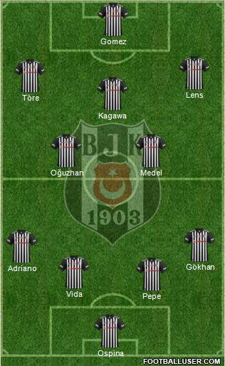 Besiktas JK Formation 2018