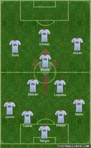 R.C. Celta S.A.D. Formation 2018