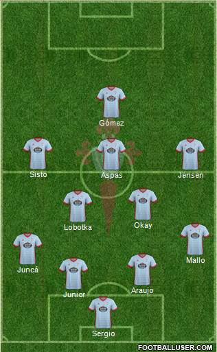 R.C. Celta S.A.D. Formation 2018